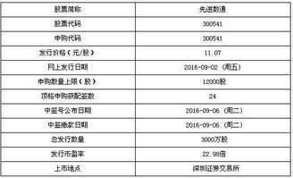 網達軟件等兩只新股申購寶典——聚焦計算機軟件開發